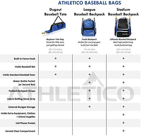 Athletico Youth Baseball Backpack - Image 6